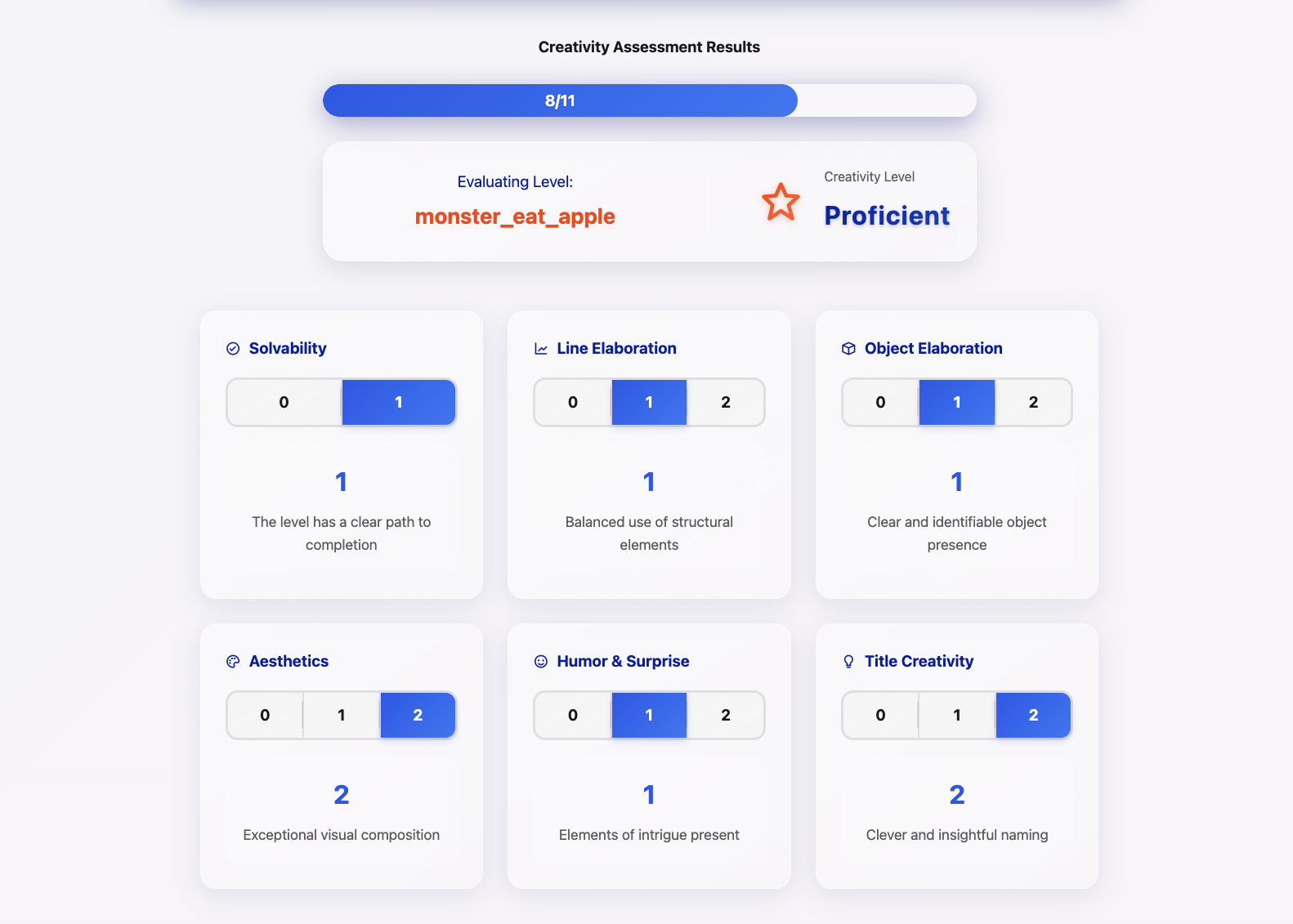Creativity Assessment