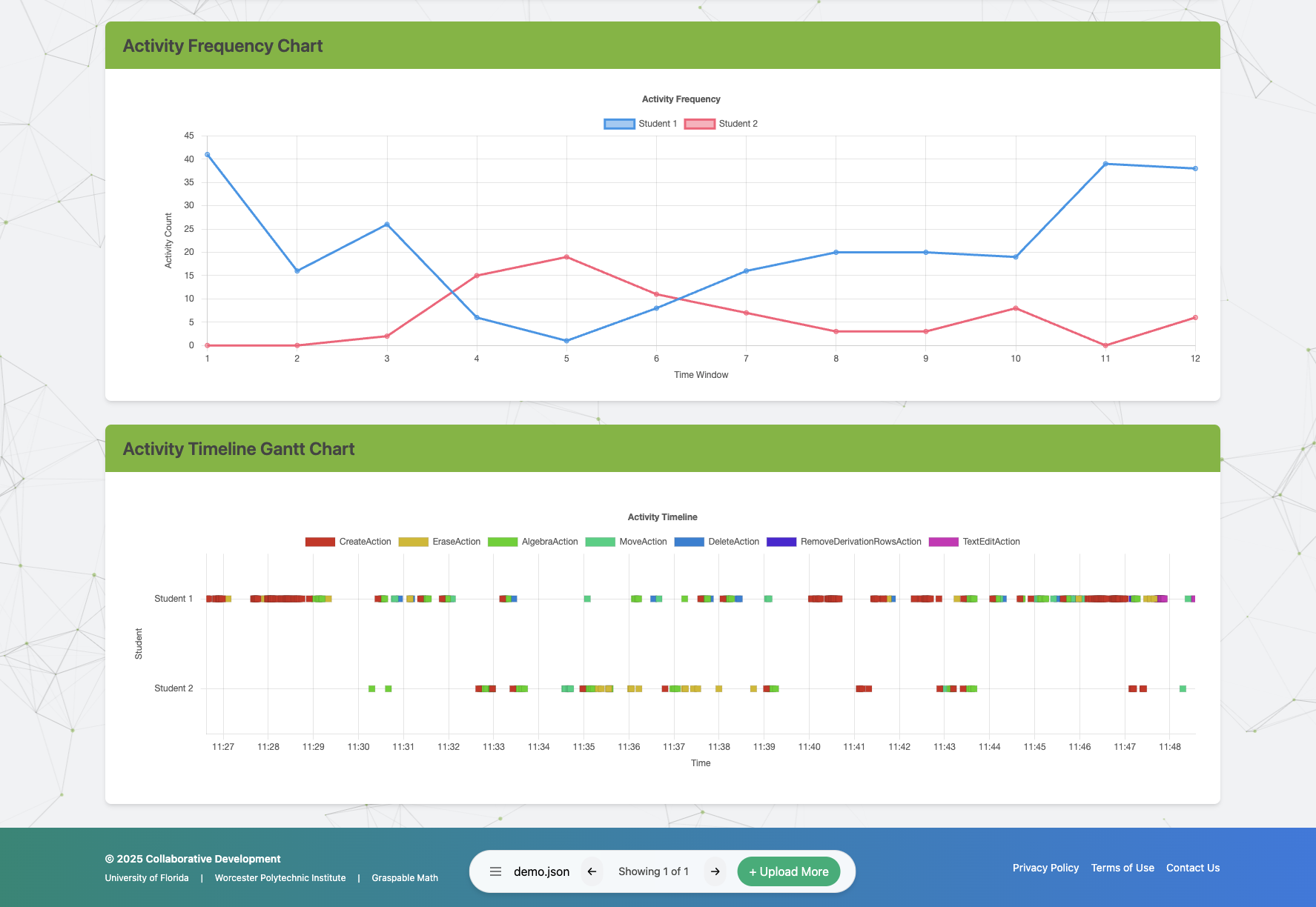 GM Dashboard